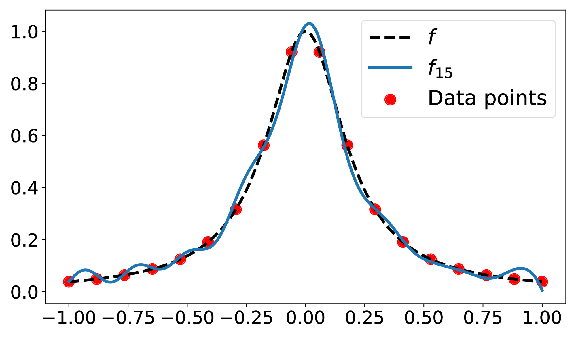 <span data-controller="mathjax"> n=15) (balance of apprand generror)</span>